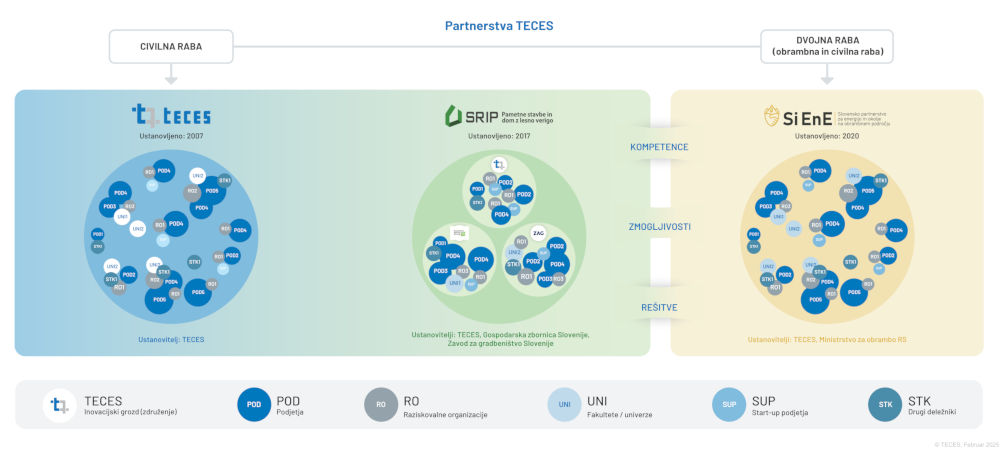 TECES Partnerstva TECES 20260112 1000px